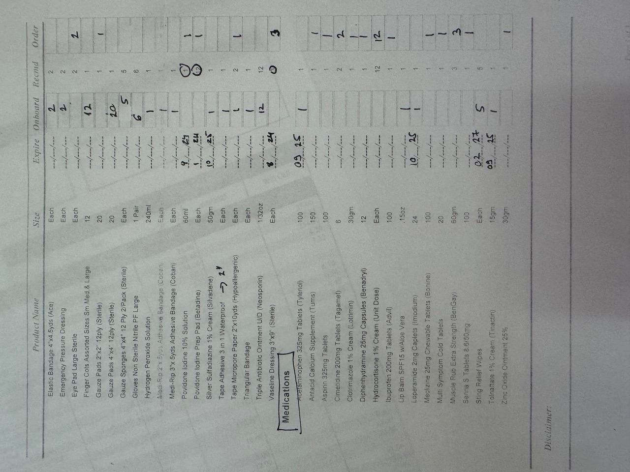 medical list 